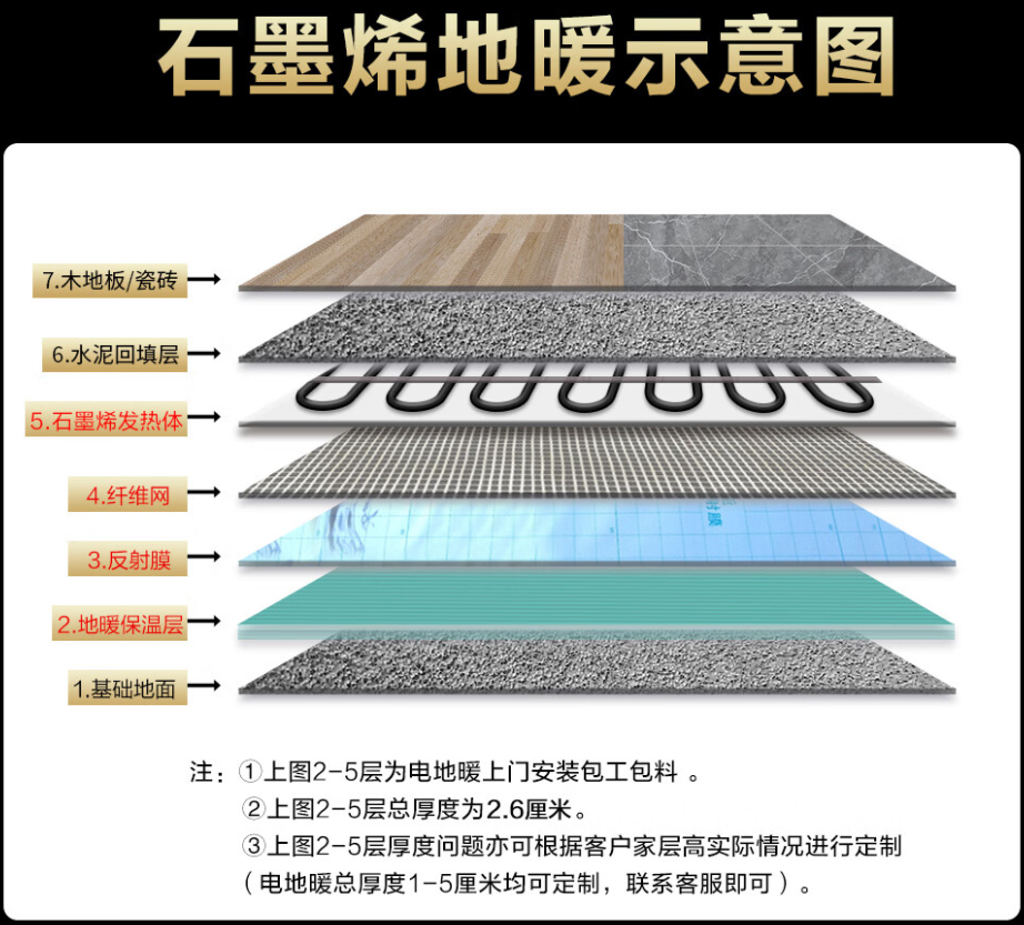 田林县 石墨烯电地暖公司哪家好？施工质量核心标准